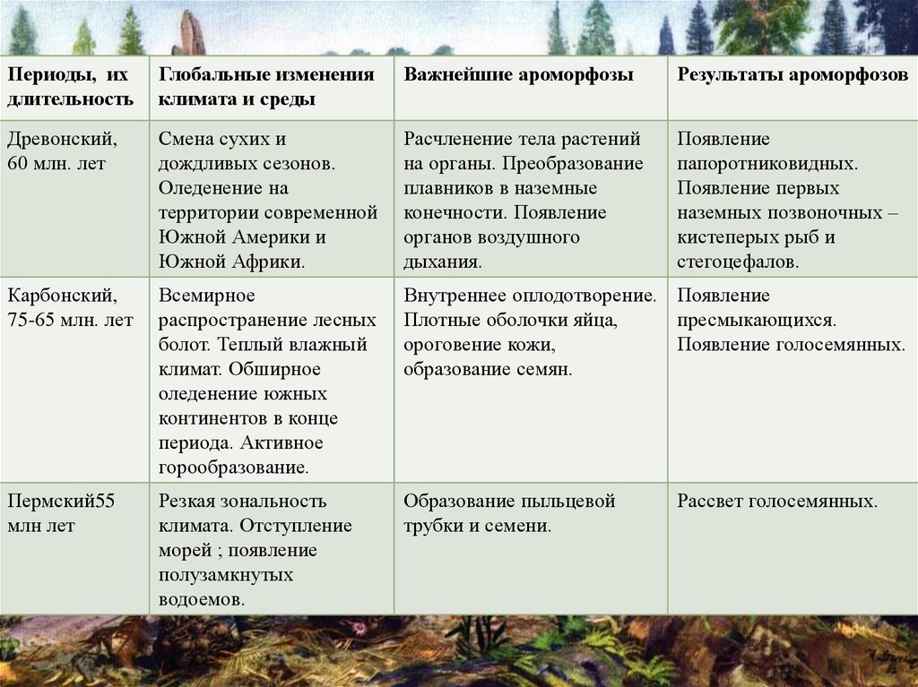 Презентация по биологии 9 класс палеозойская эра