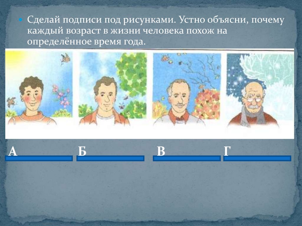 Нарисуйте устно. Сделай подписи под рисунками. Почему каждый Возраст человека похож на определенное время года.