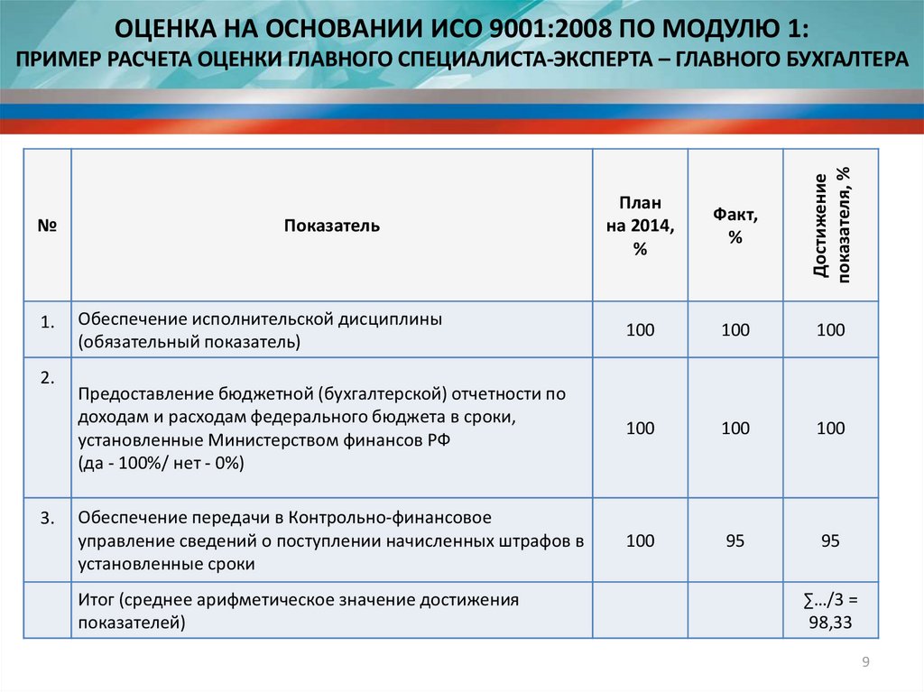 Карта оценки результативности реализации образовательной программы