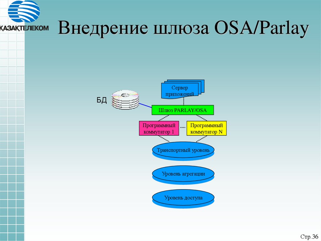 Внедрение шлюза OSA/Parlay