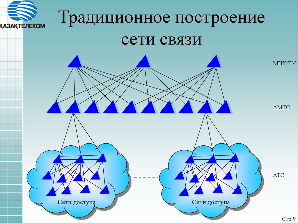 Сети связи друг с другом. Построение сетей связи. Схема построения сети связи. Построение местных сетей связи. Построение компьютерных сетей.