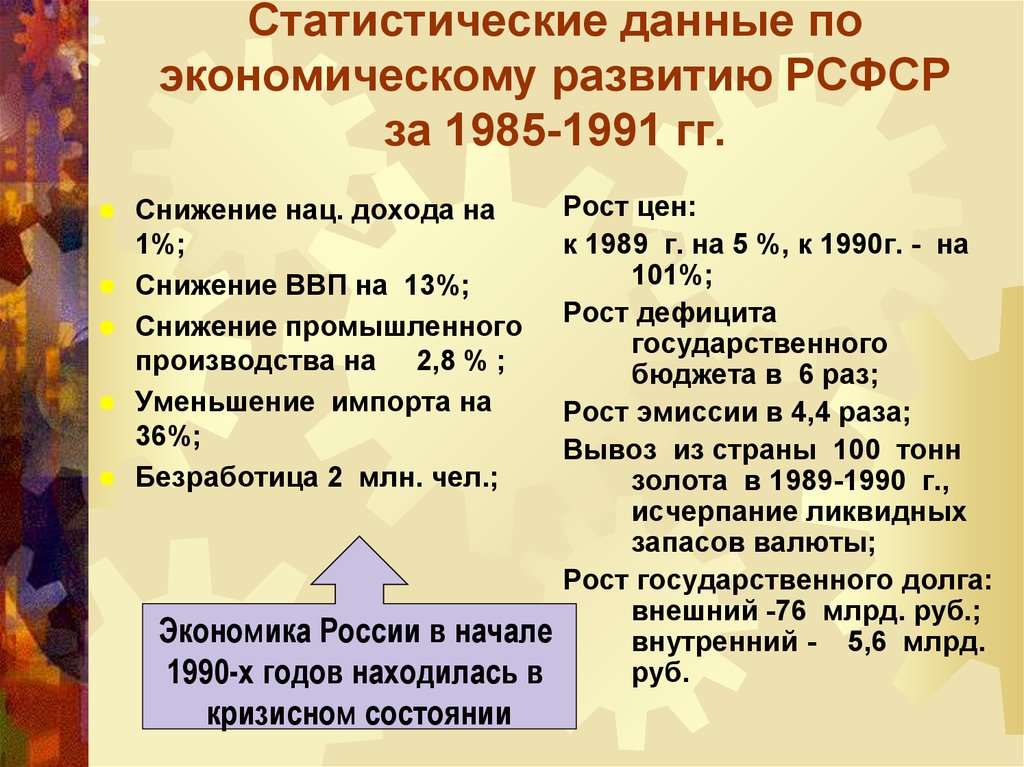 Россия в 1990 презентация