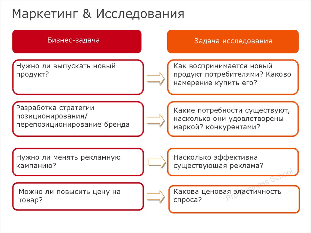 Каков товар