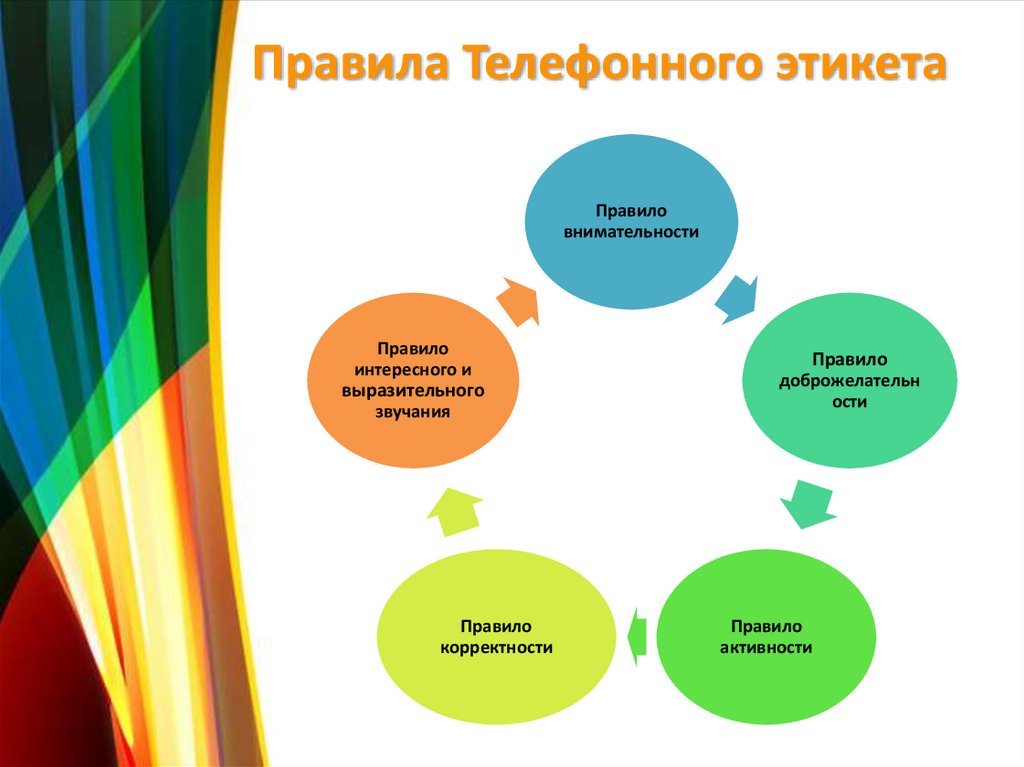 Телефонный этикет для детей презентация