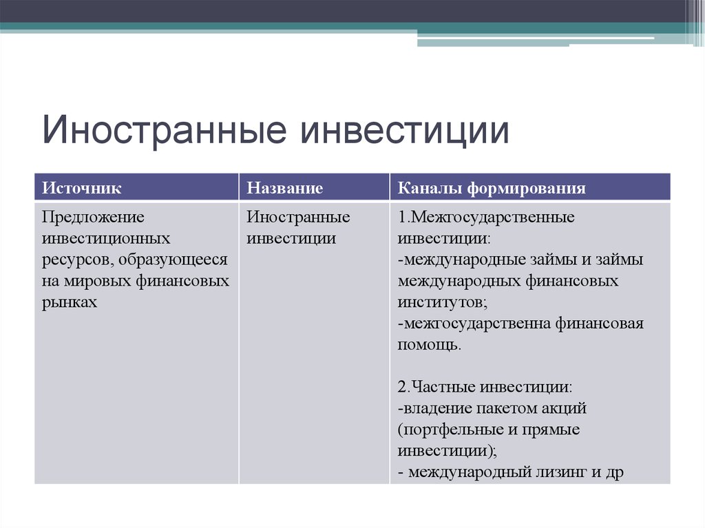 Источники инвестиций. Иностранные источники финансирования инвестиций. Назовите источники инвестиций. Источники инвестиционных вложений. Источники прямых инвестиций.