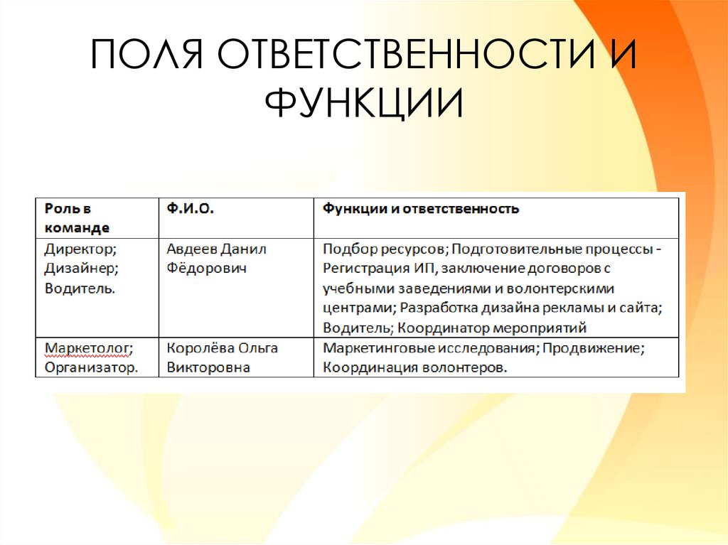 Поле функций. Поле ответственности. Сотрудники поле ответственности. Поле обязанности. Ответственный на поле.