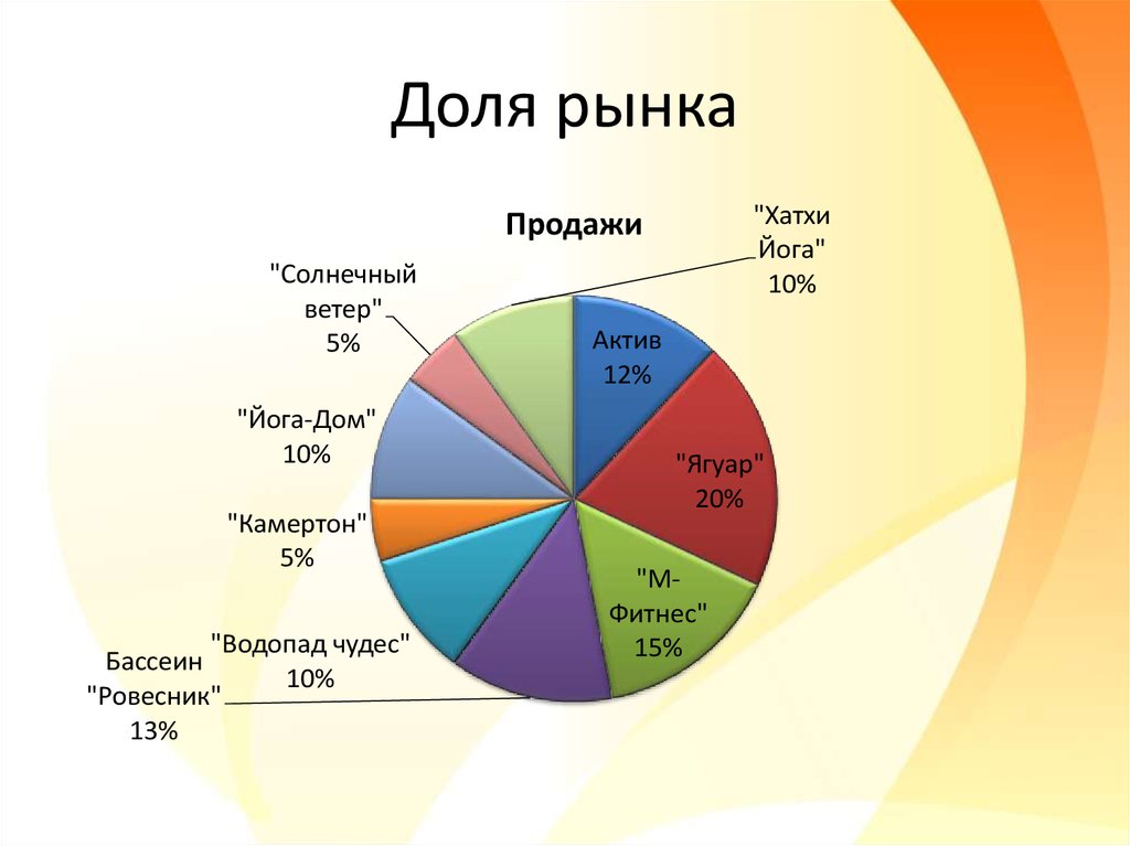 Рынок продаж в городе