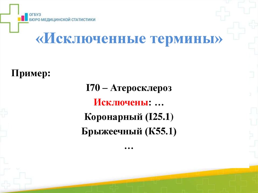 Исключение термин. Включение терминологическое исключение. Мед.термин: исключить ЗНО.