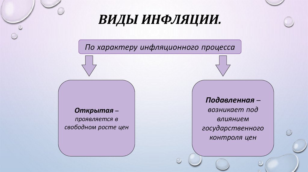 Презентация по теме инфляция виды причины следствия 11 класс