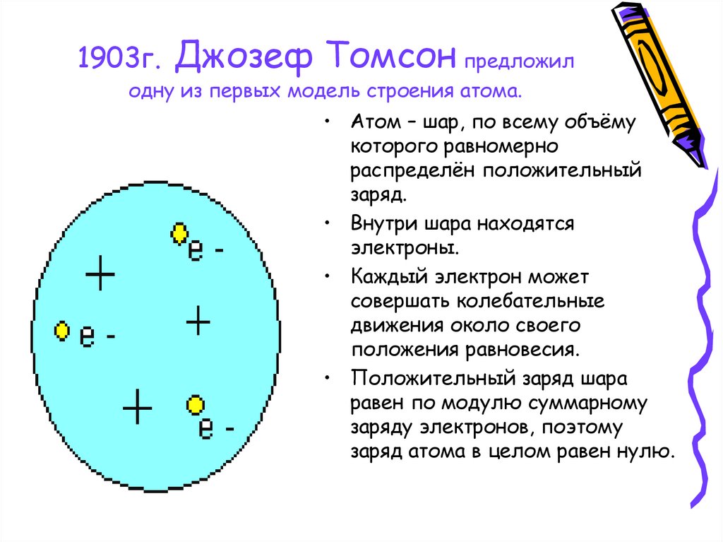 Модель томсона презентация