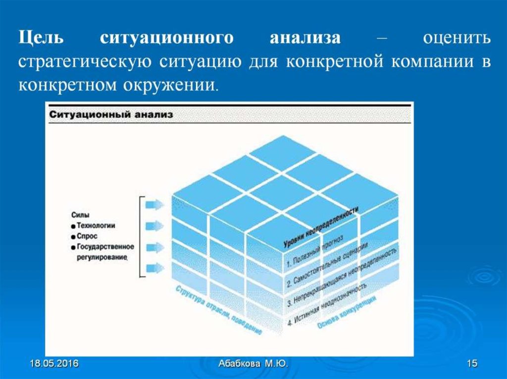 Ситуационный анализ проекта