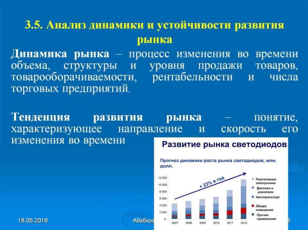 Прогноз динамики