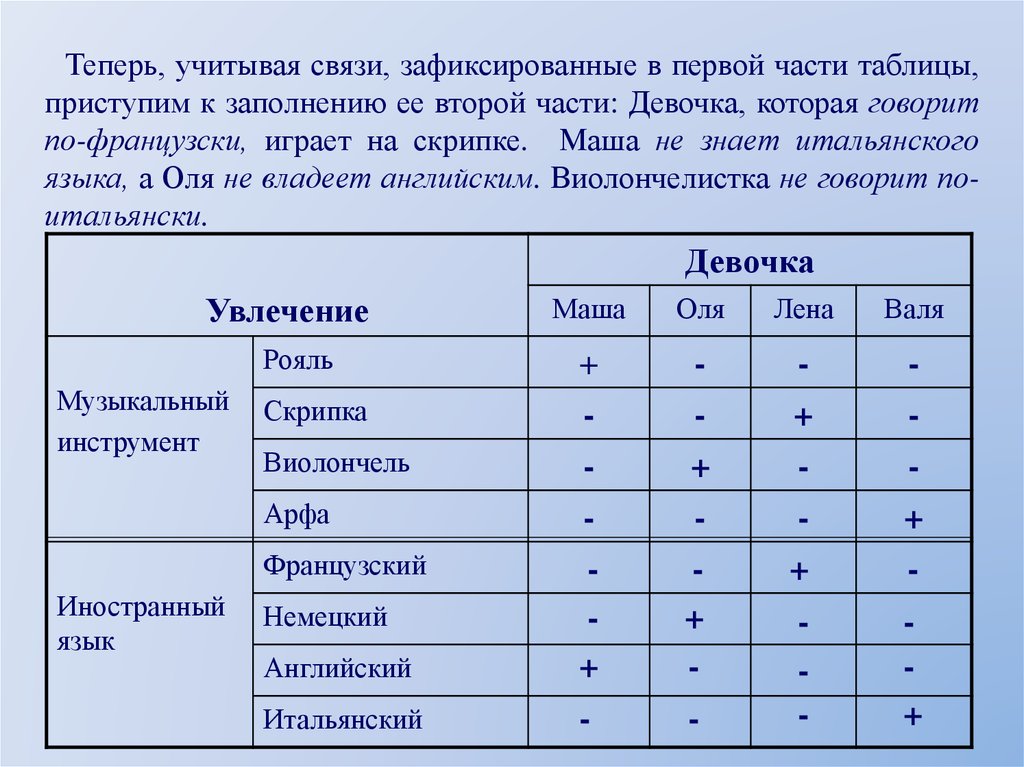 Босова 8 класс решение логических задач презентация