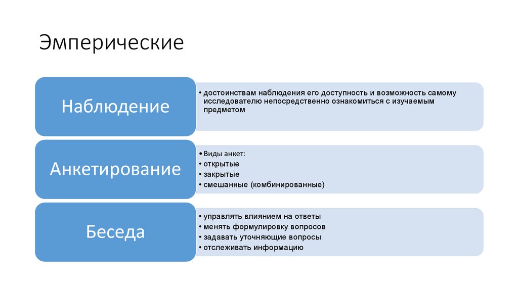 Методология педагогической науки. Виды анкет открытые закрытые смешанные. Эмперические исследования а.Льебо. Эмперический метод счёт. Проведение измерений эмперический или Тео.