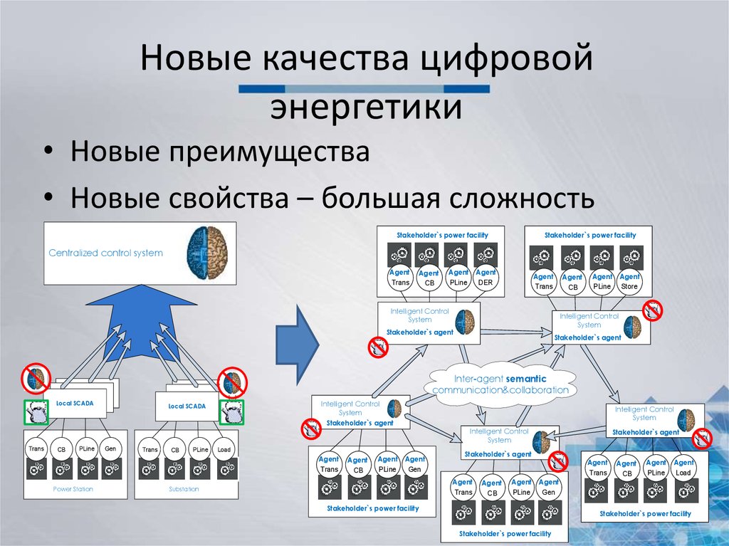 Цифровой энергетик