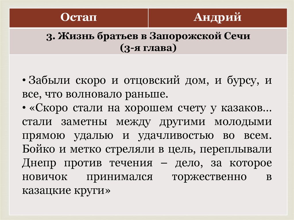 Сравнительная характеристика остапа и андрия бульба. Тарас Бульба жизнь в Запорожской Сечи Остапа и Андрия. Жизнь в Запорожской Сечи Остапа и Андрия. Сравнительная характеристика Остапа и Андрия. Остап и Андрий в Запорожской Сечи.