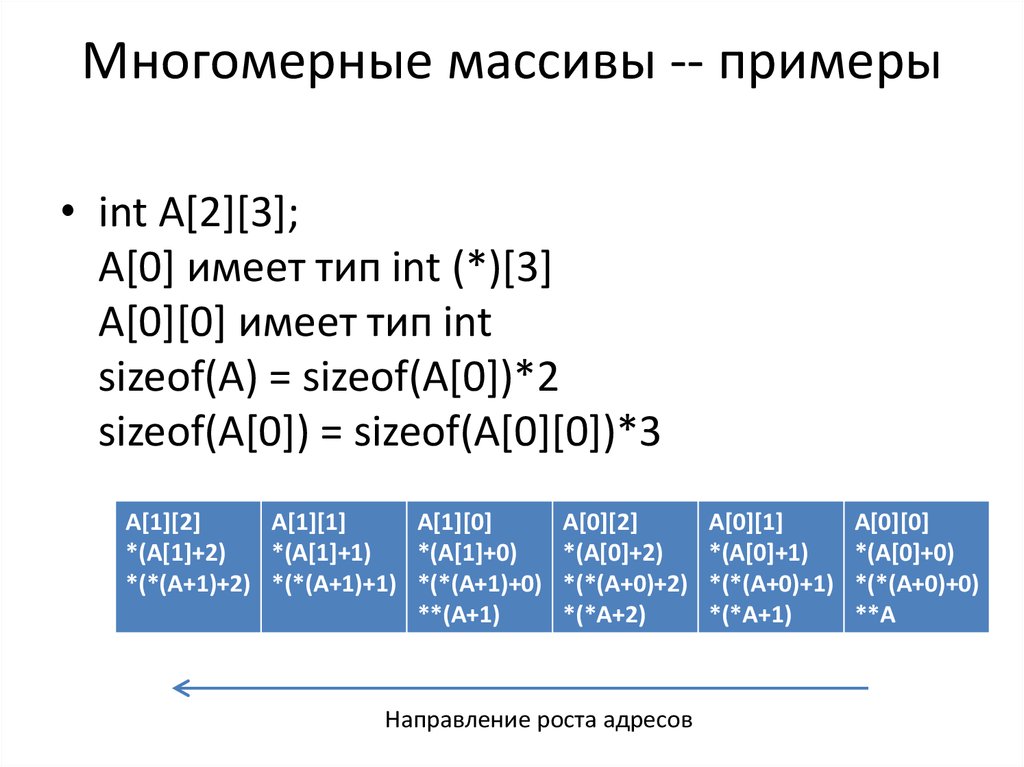 Массив типа int