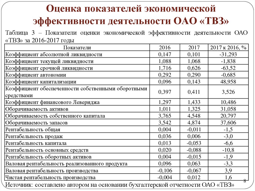 Повышение экономической эффективности