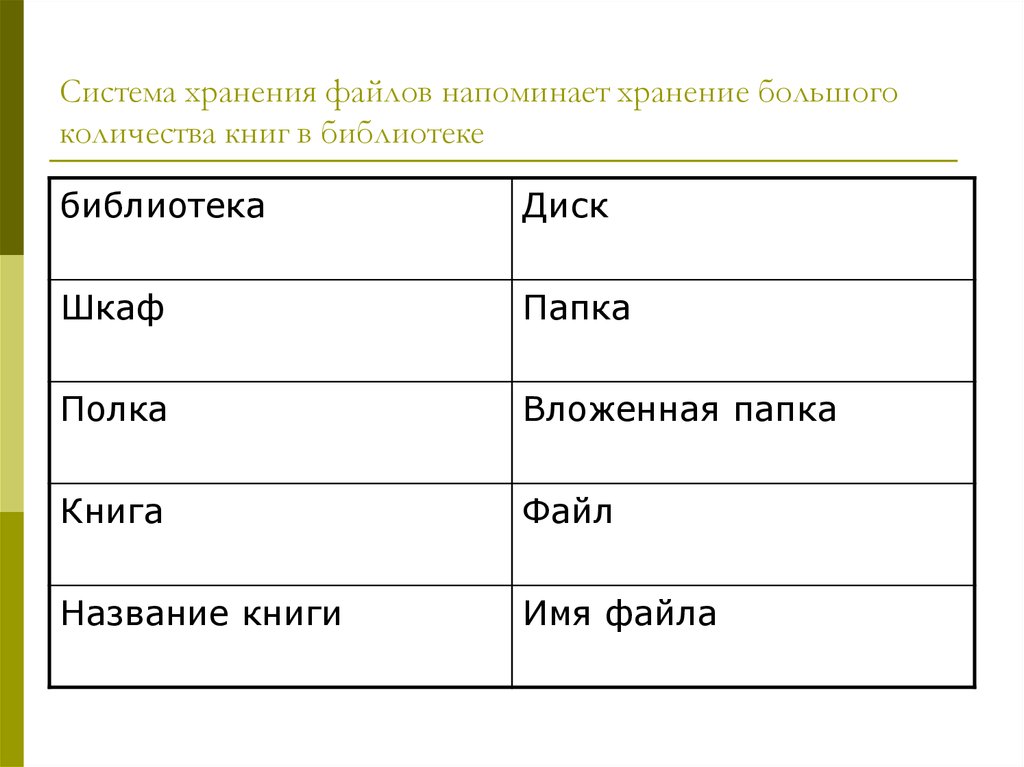 Система хранение файлов на диске. Система хранения файлов. Система хранения валов. Перед тобой система хранения файлов. Система хранения файлов таблица.