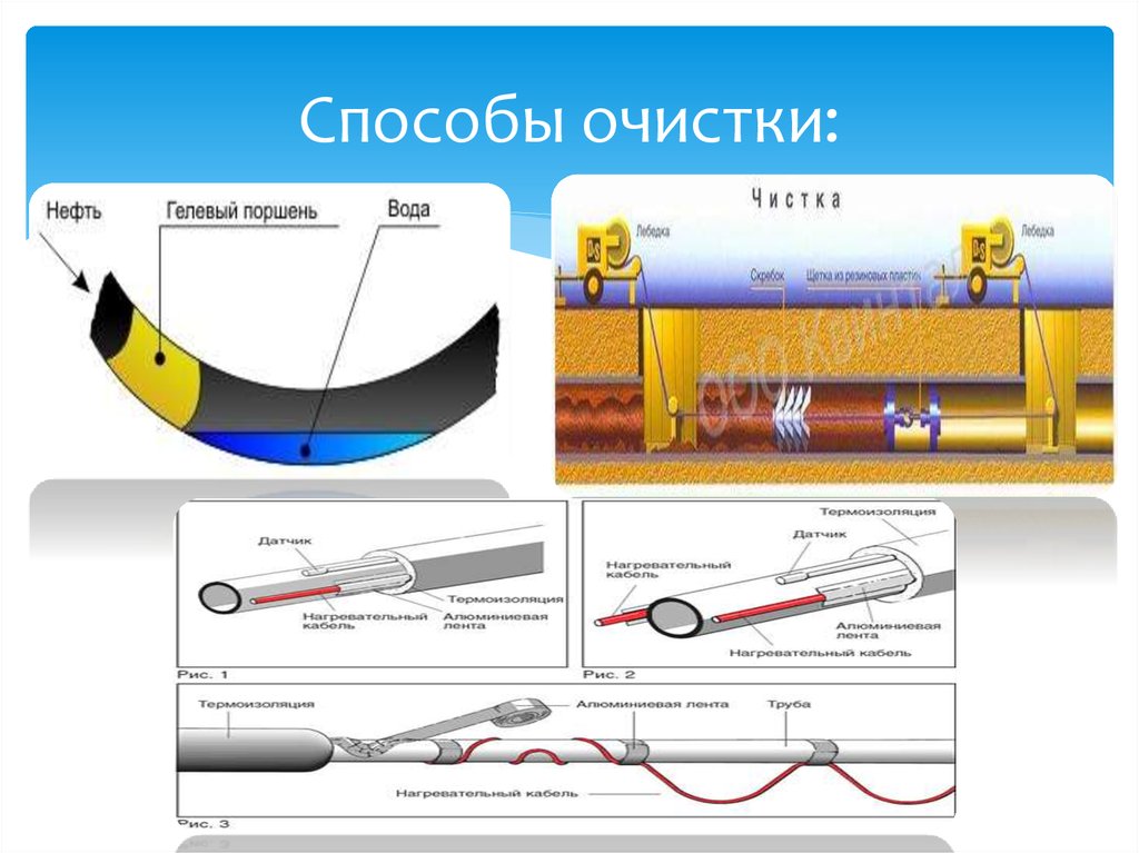 Места и способы нефти