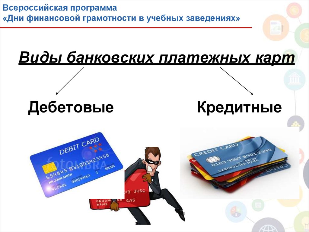 Банковские платежные карты презентация