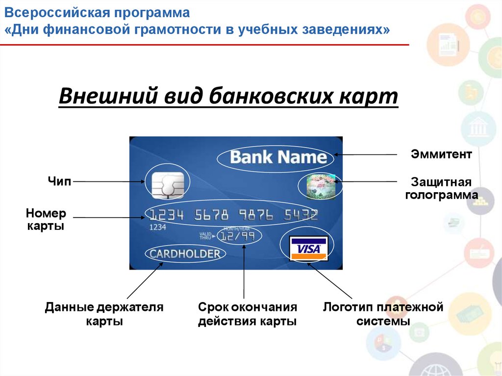 Как назвать банковскую карту. Банковские карты виды. Виды кредитных карт. Характеристика банковских карт. Тивы пластиковыех банковских карты.