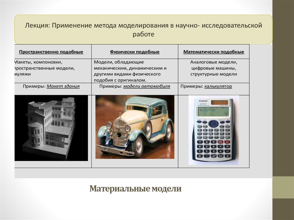 Практическое применение моделирования