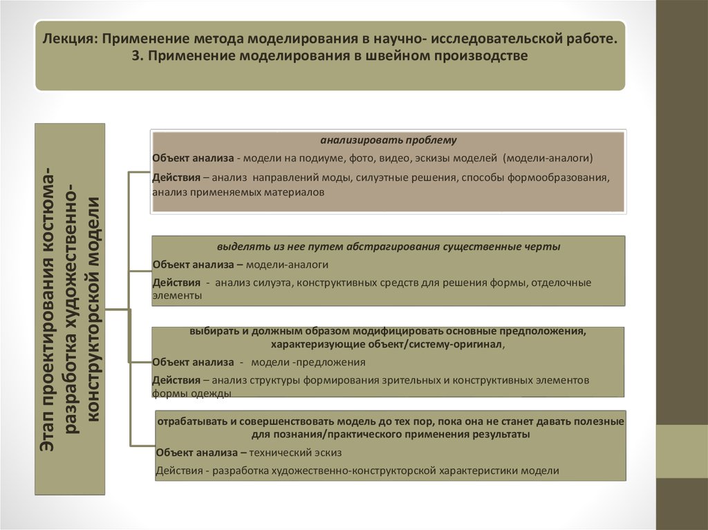 Основные методологии моделирования