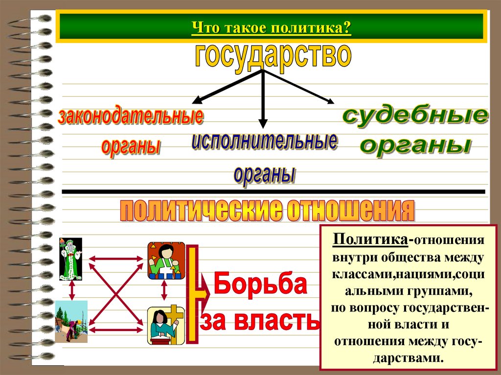 Что такое политика. Политика. Политическая система и ее роль в жизни общества. Общест внутри общества. Политика это отношения между классами.