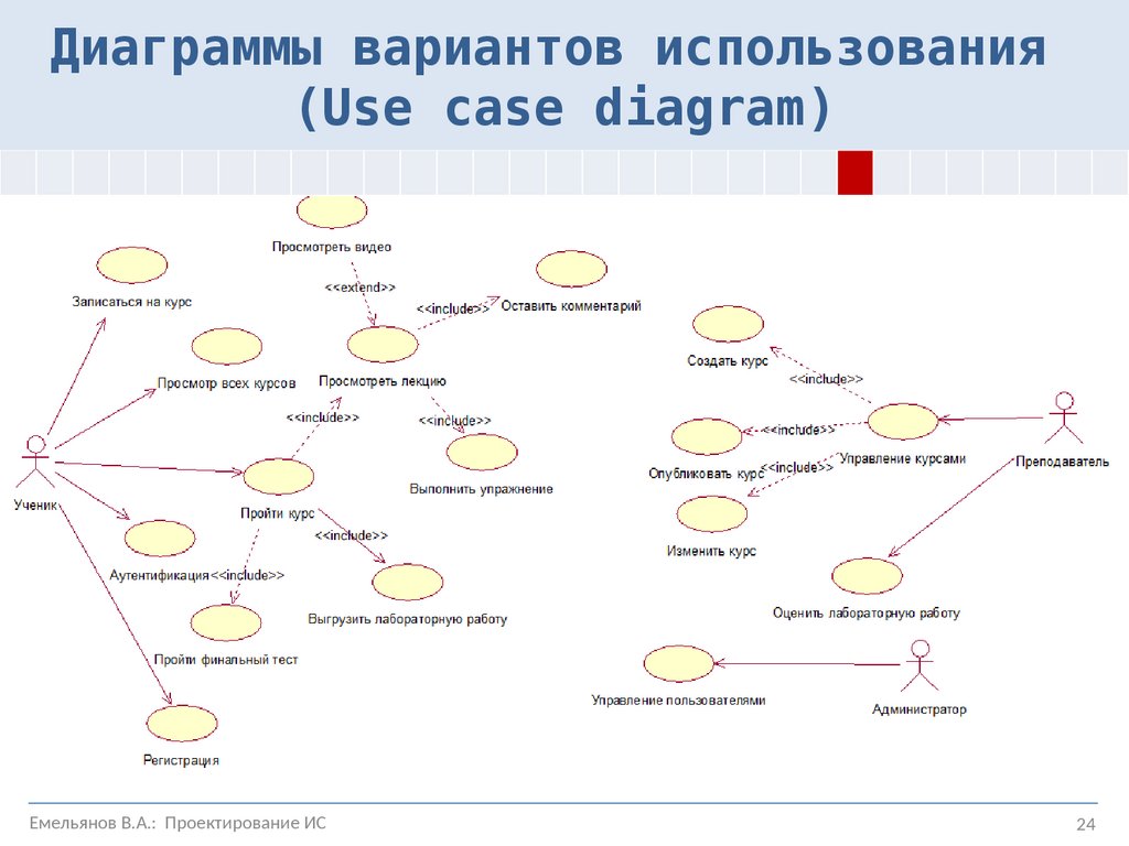Реализация вариантов использования. Диаграмма вариантов использования uml. Диаграмма прецедентов use Case. Диаграмма вариантов использования use Case diagram. Uml use Case диаграмма примеры.