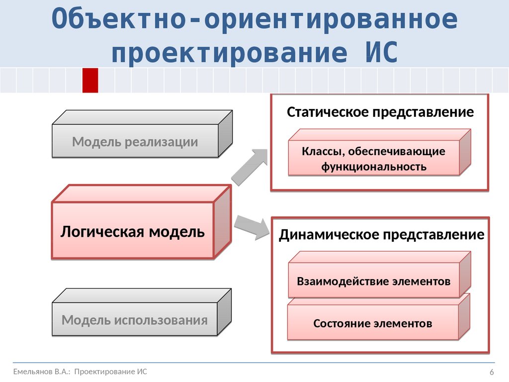 Проектно ориентированный проект