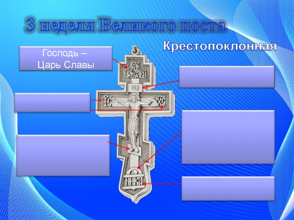 Великий пост презентация