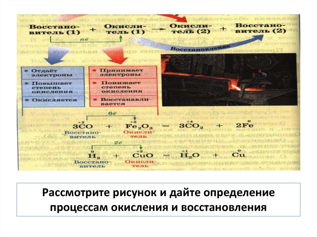 Процесс окисления показан схемой