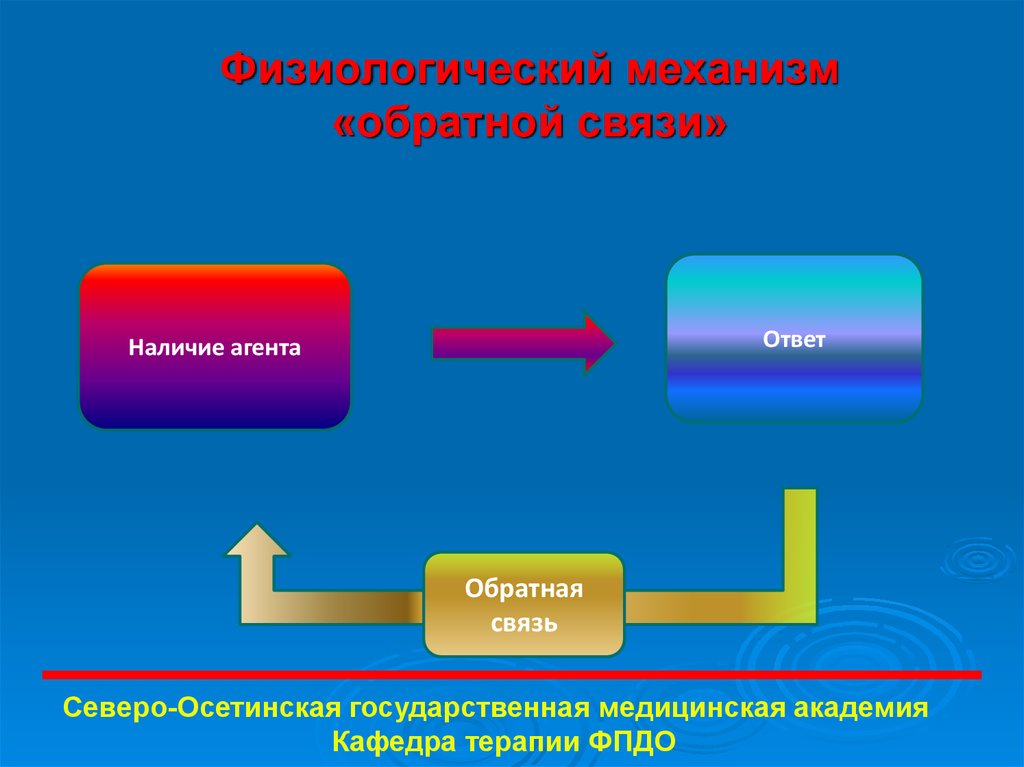 Механизм обратной