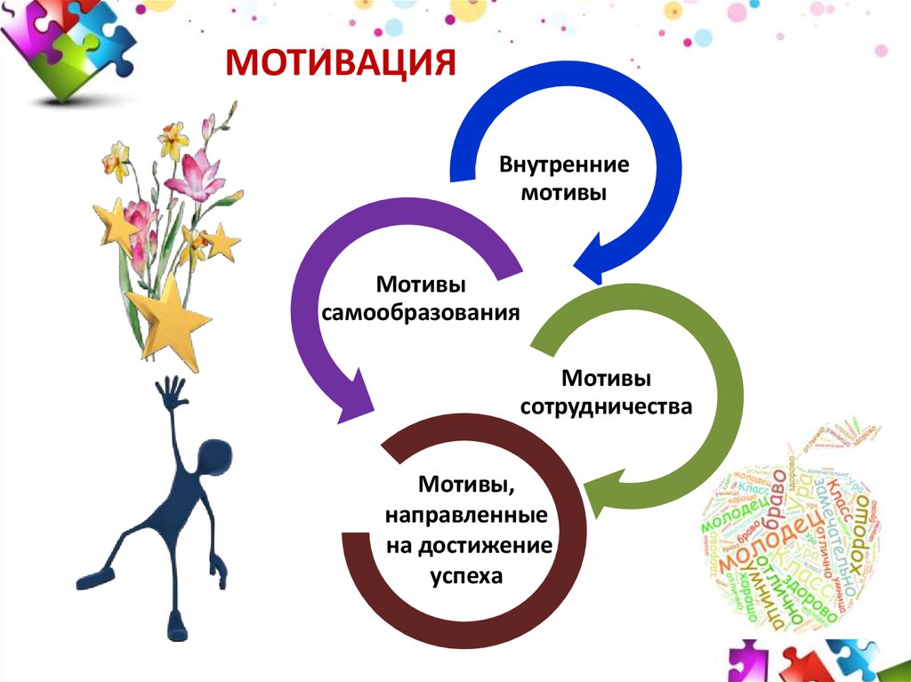 Ищем информацию в интернете 2 класс технология презентация