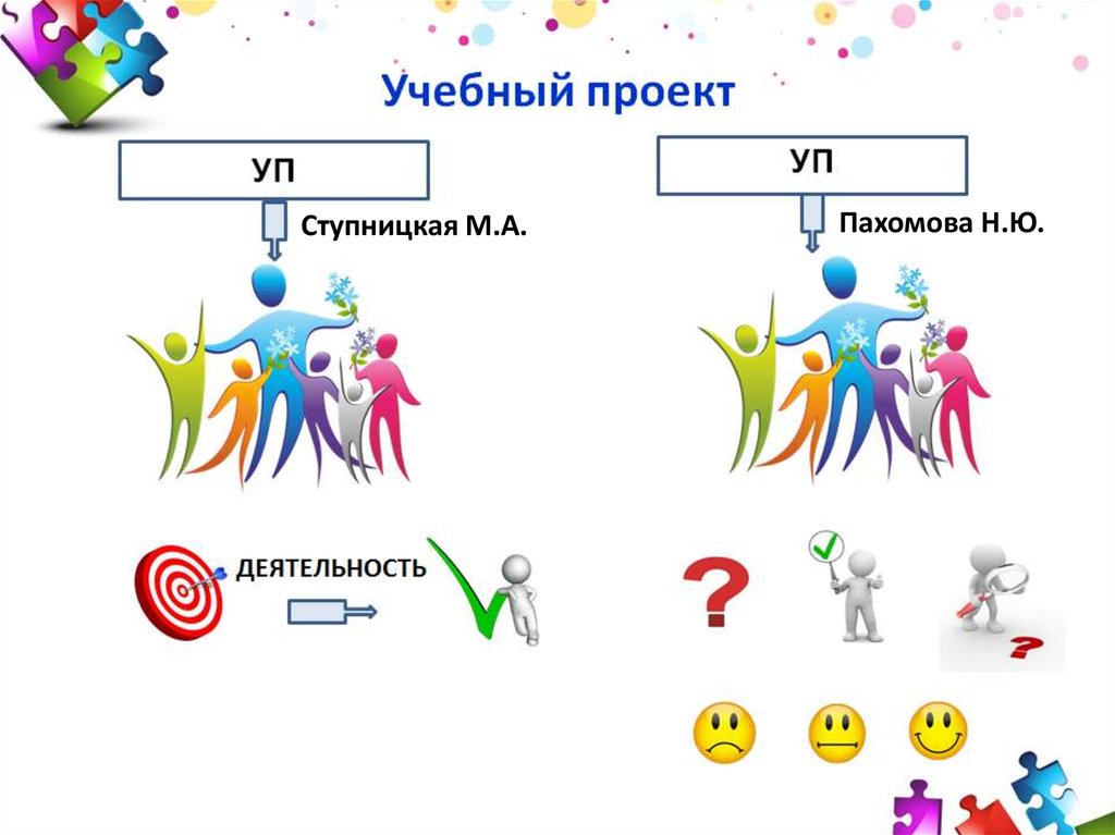 Пахомова н ю метод учебного проекта в образовательном учреждении м 2015