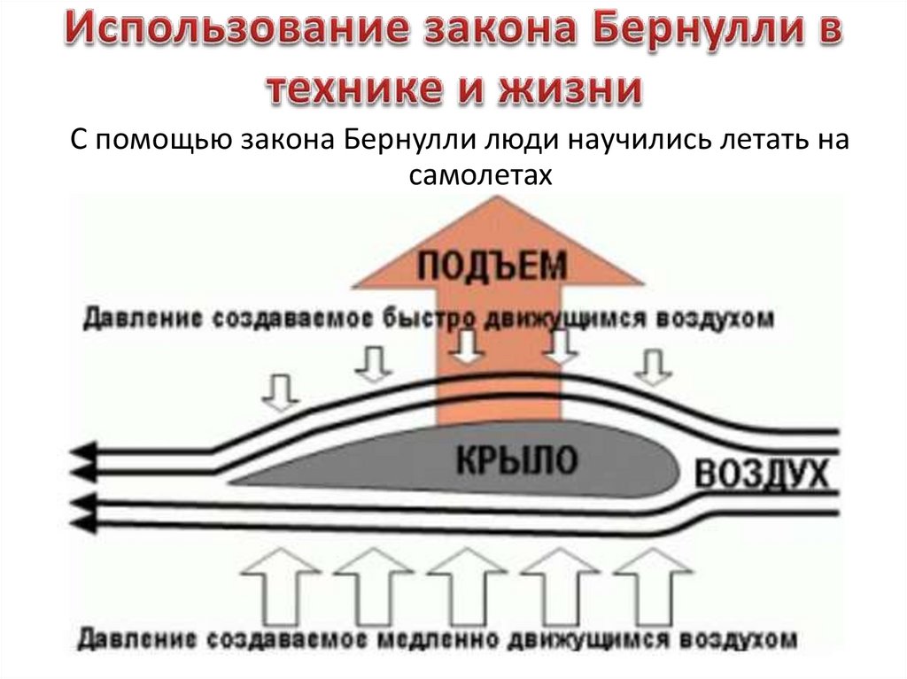 Закон бернулли презентация