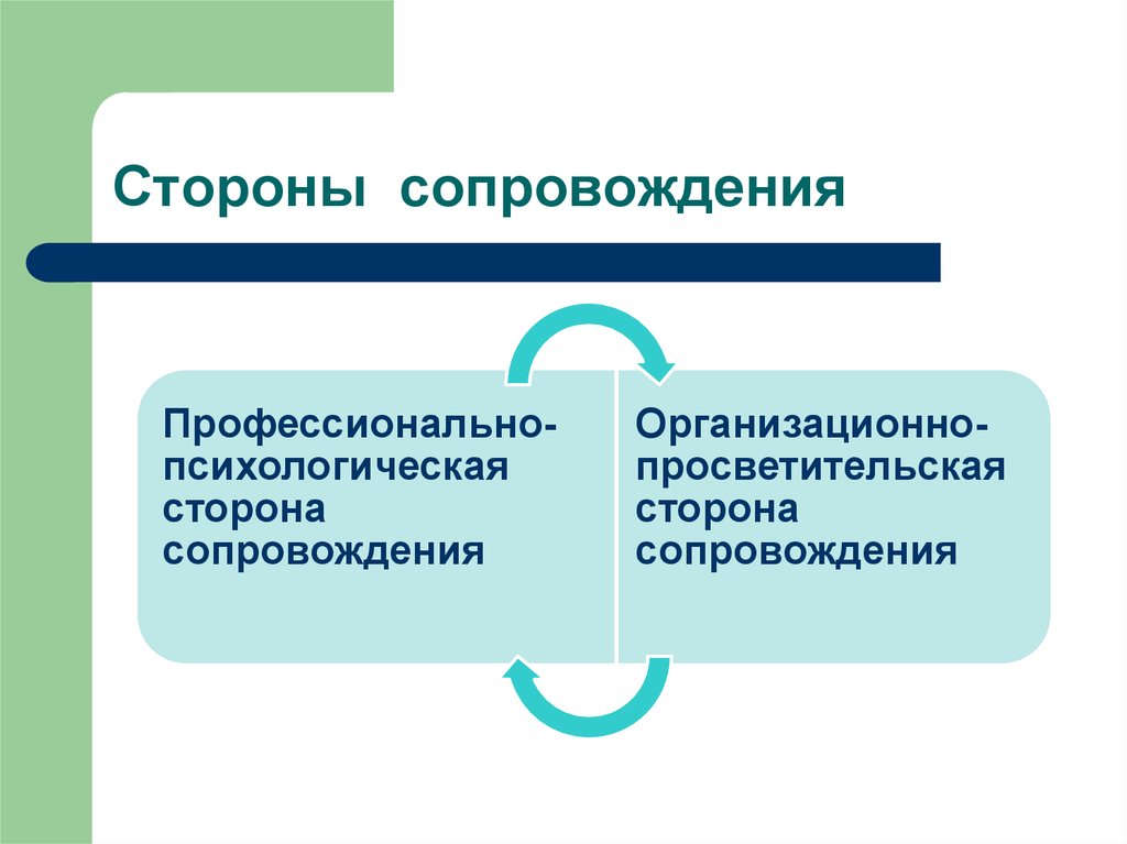 Область сопровождения. Понятие психолого педагогический сопровождение суицидента. Понятие психолого-педагогического прогноза. Сопровождения.