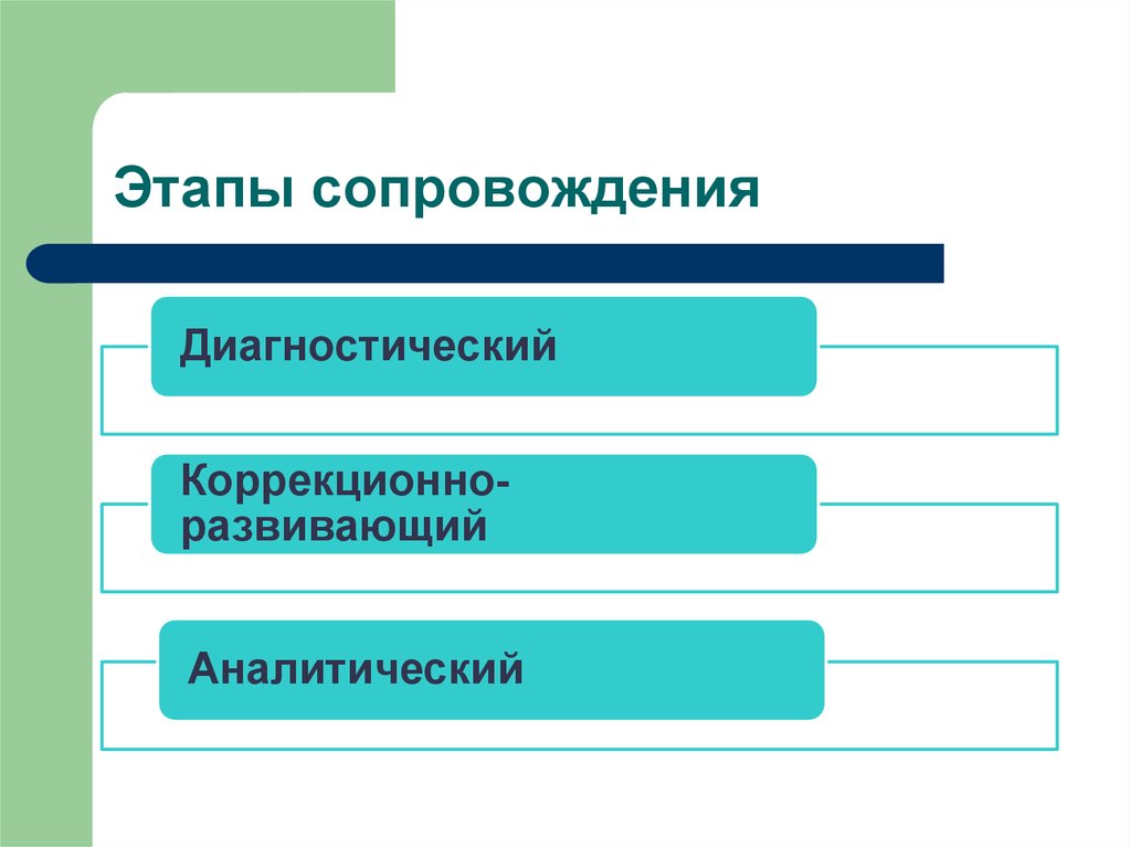 Область сопровождения. Этапы сопровождения. Диагностический этап сопровождения. Стадии этапа сопровождения. Этапы социально-педагогического сопровождения аналитический.