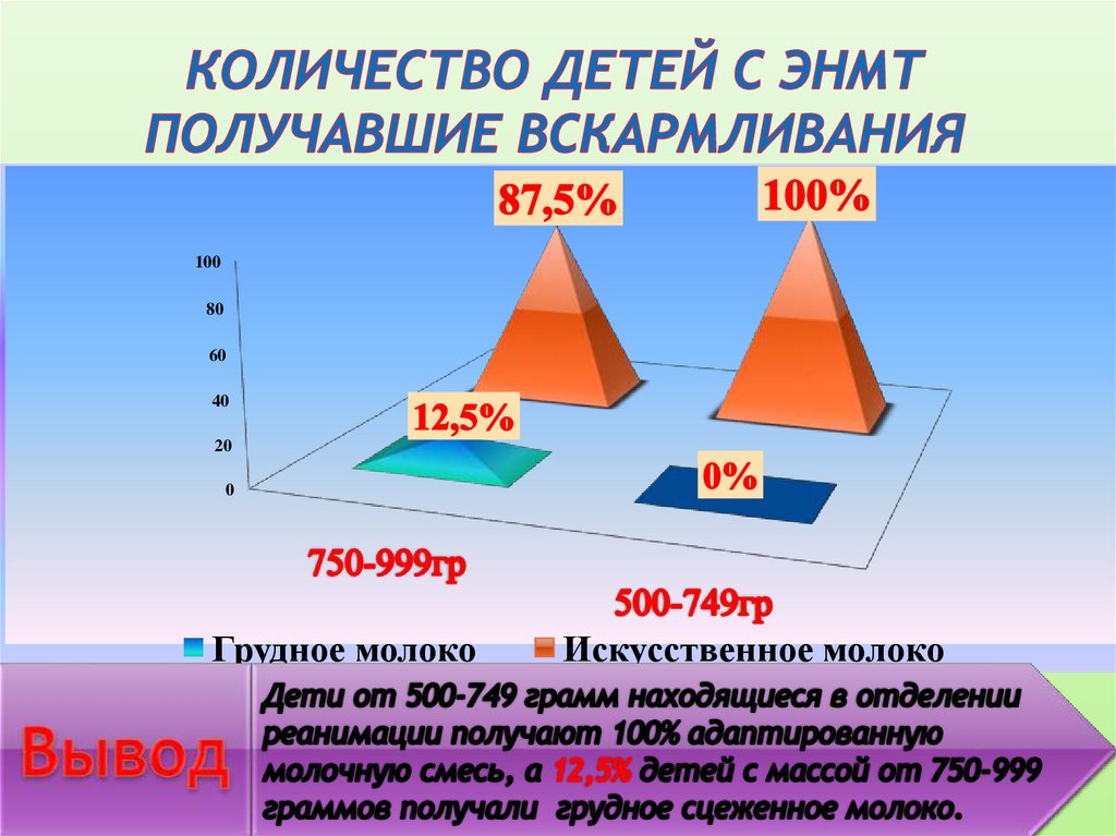 Экстремальная низкая масса тела недоношенного