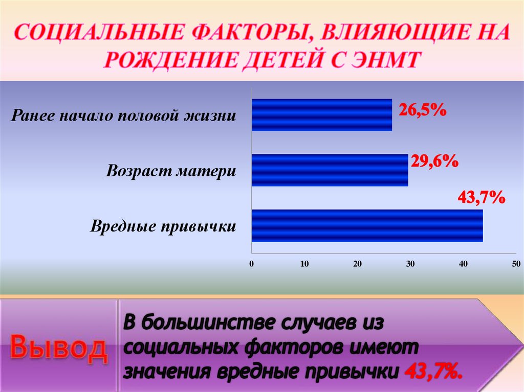 Ранее начатые. Социальные факторы влияющие на материнство. Дети с ЭНМТ статистика. График выживаемости детей с ЭНМТ. Экстремально низкая масса тела.