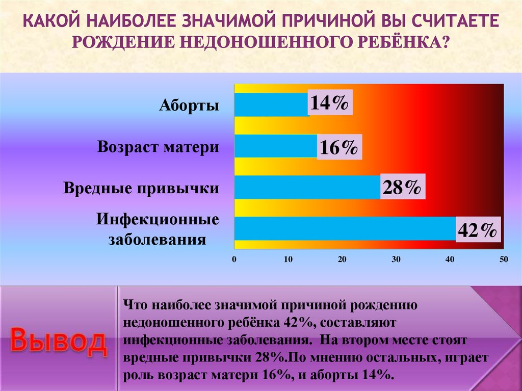 Какой возраст матери. Статистика по недоношенным детям. Причины и факторы недоношенности. Причины недоношенности ребенка. Статистика недоношенности в России.