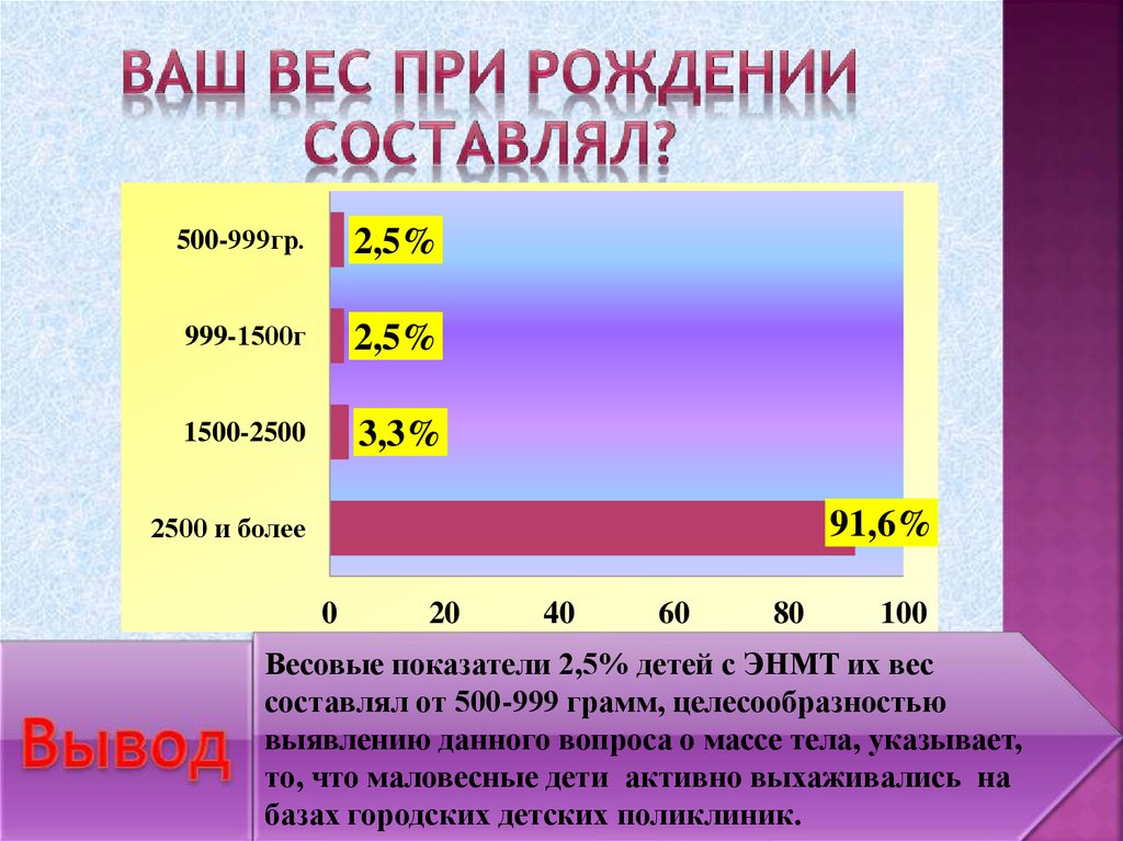 Ваша масса