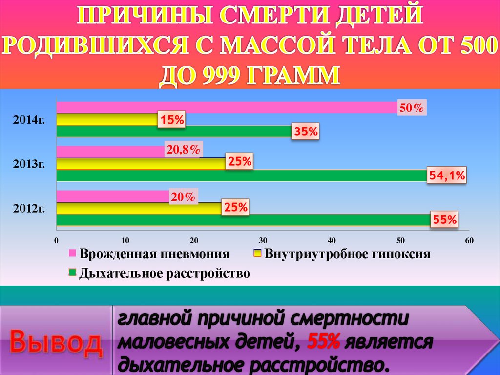 План на смертность