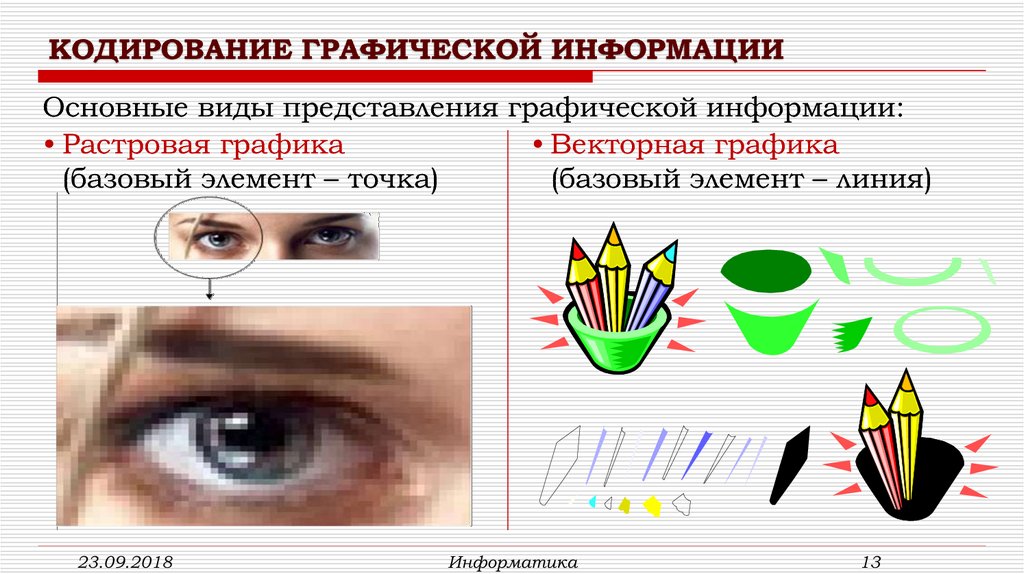 Графической информацией называется. Представление графической информации Векторная Графика. Векторное и растровое представление графической информации. Представле графической информации Векторная Графика. Кодирование графической информации Растровая и Векторная Графика.