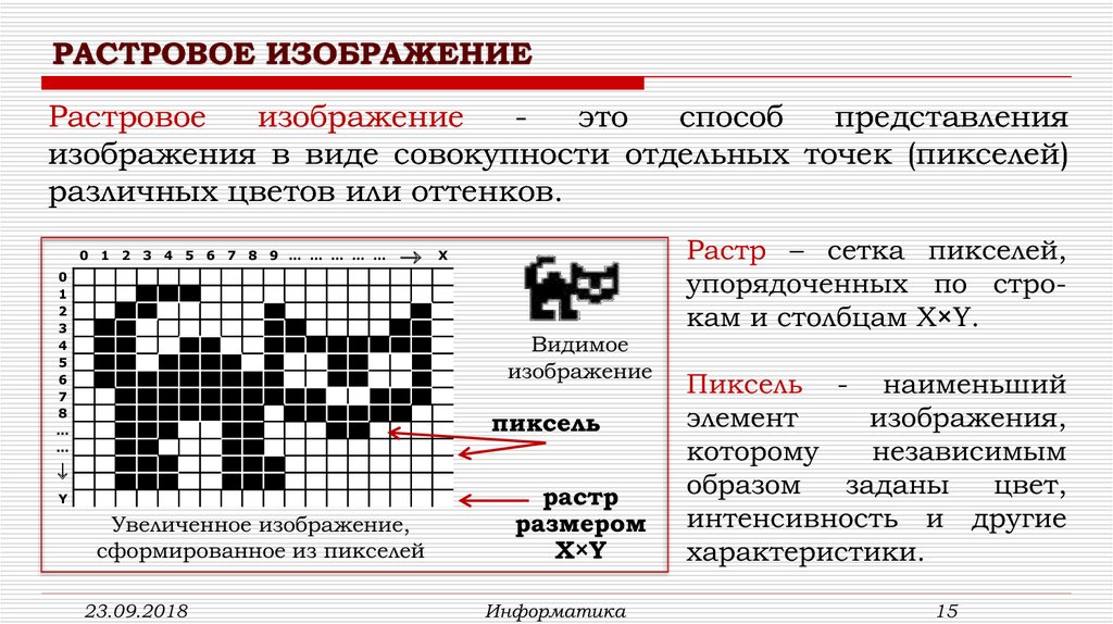 Растровый объем. Изображение в растровой графике. Растровое изображение примеры. Растрорые изображение это. Растровая компьютерная Графика.