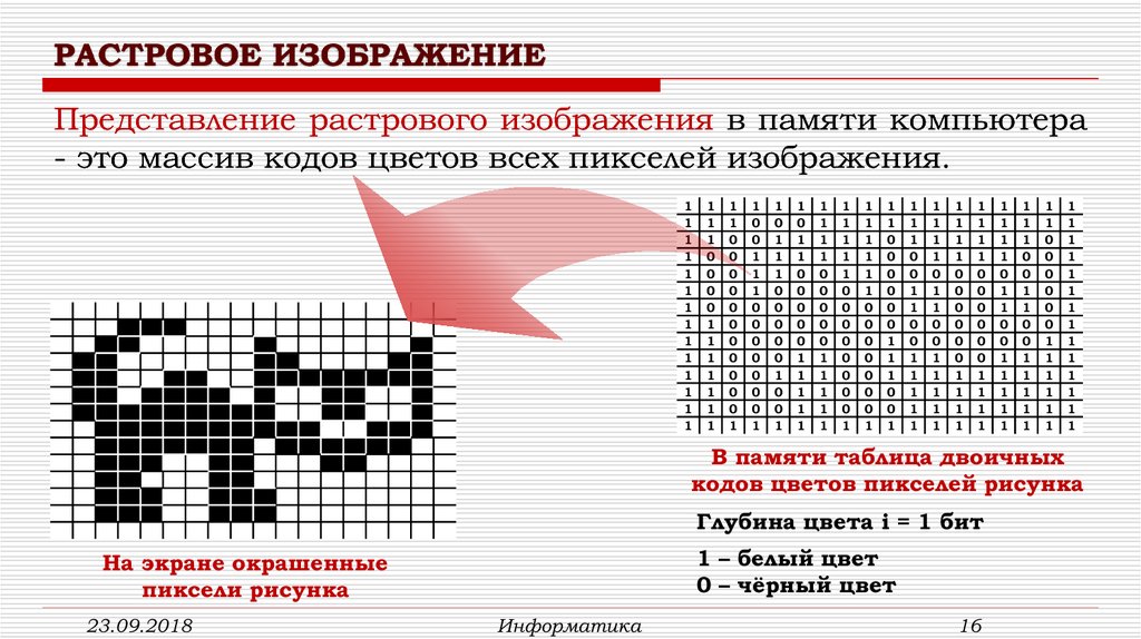 Представление цифрового изображения