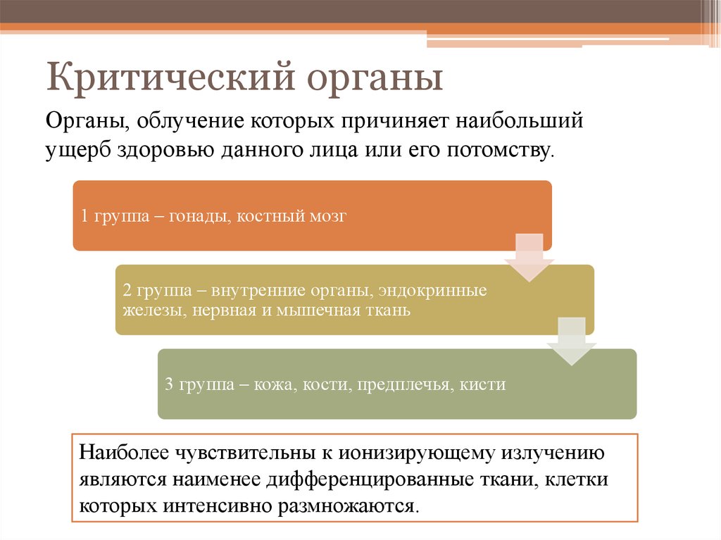 Группы критических органов