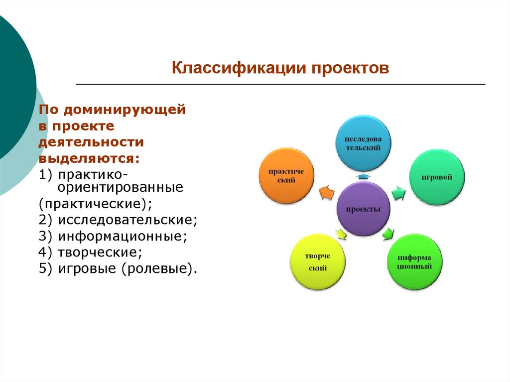 Виды классификации проектов