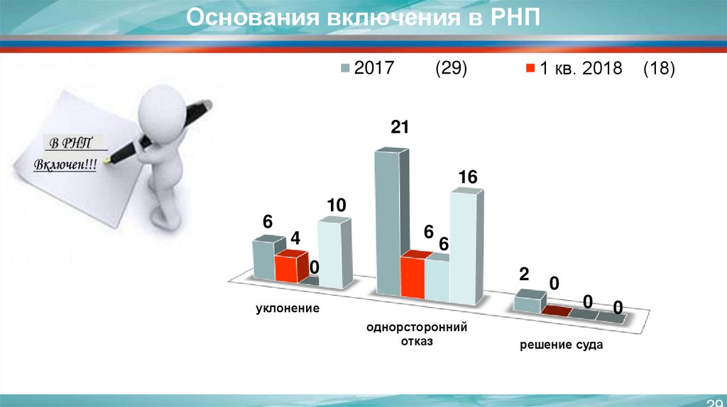 Включи основанием